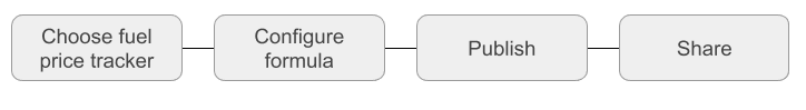 Workflow steps creating and sharing your fuel model